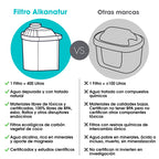 Pack 3 Filtros jarra de agua